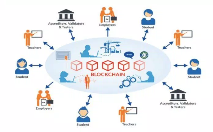 Blockchain trong thanh toán di động (Nguồn: internet) Blockchain trong thanh toán di động (Nguồn: internet)