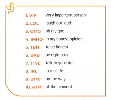 Các từ viết tắt trong tiếng Anh trên Facebook (Ảnh: Internet) Các từ viết tắt trong tiếng Anh trên Facebook (Ảnh: Internet)