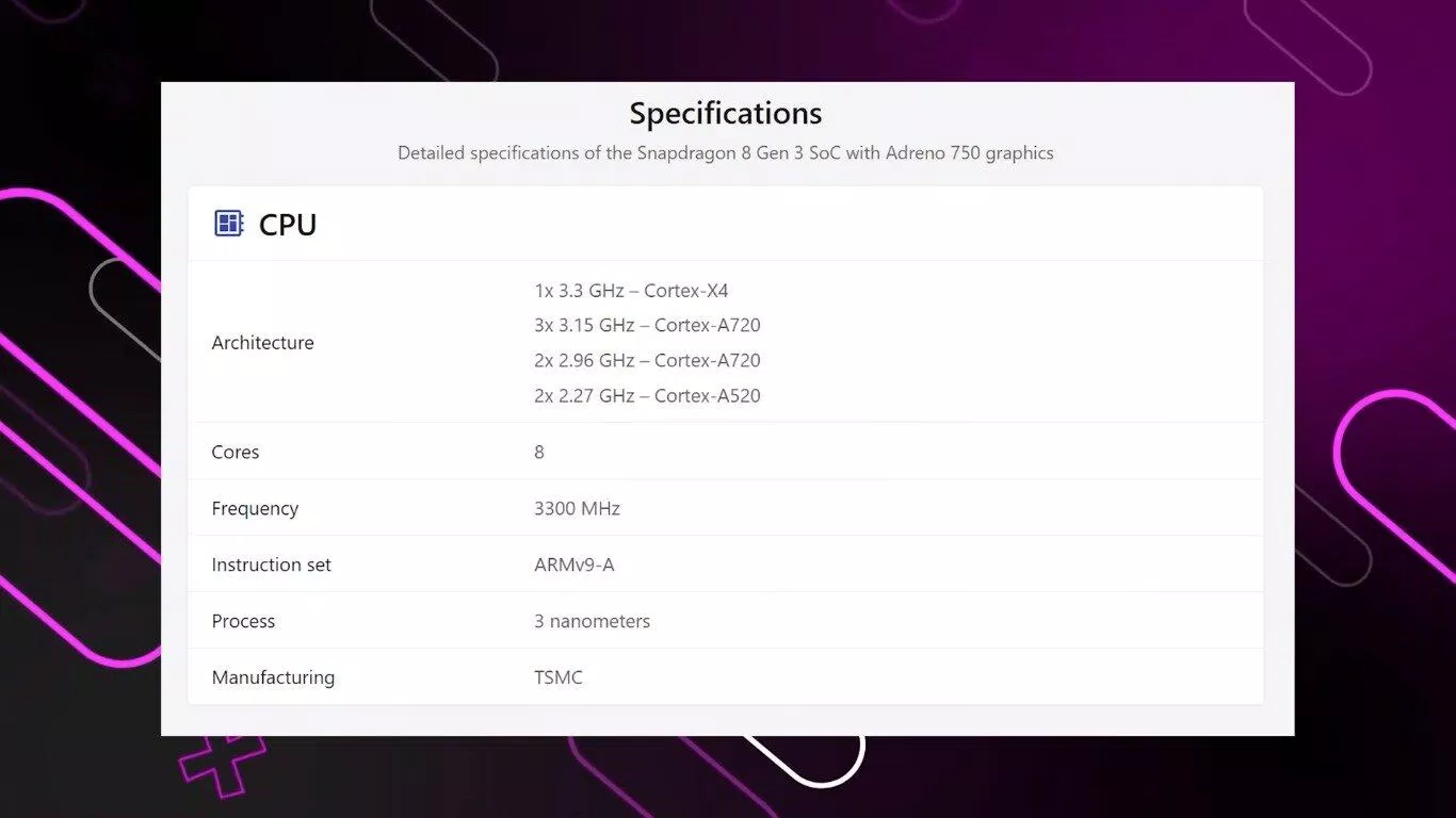 Snapdragon 8 Gen 3 đã chuyển sang cấu trúc 1+5+3 (Ảnh: Internet)