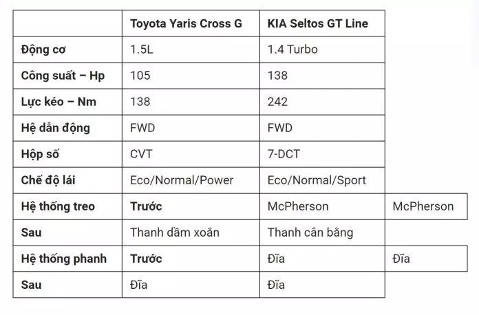 Công nghệ an toàn của Toyota Yaris Cross G (Ảnh: Internet) Công nghệ an toàn của Toyota Yaris Cross G (Ảnh: Internet)