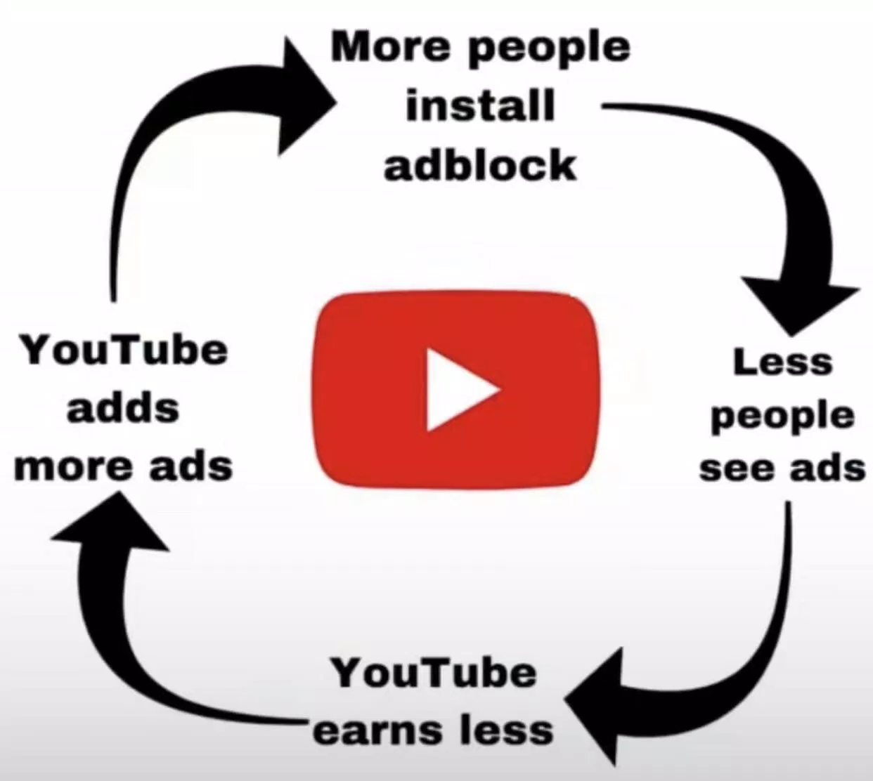 Người dùng "đối đầu" YouTube khi nâng cấp phần mềm chặn quảng cáo (Ảnh: Internet) Người dùng "đối đầu" YouTube khi nâng cấp phần mềm chặn quảng cáo (Ảnh: Internet)