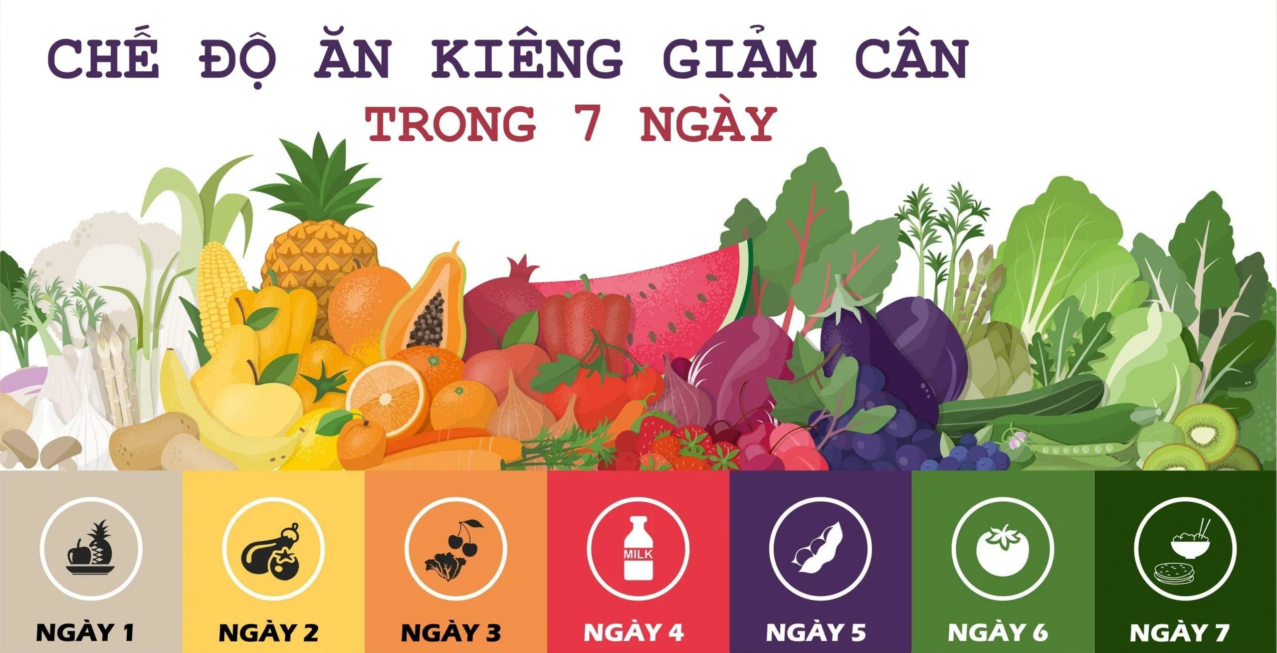 Giảm cân trong vòng 7 ngày (Nguồn: Internet) Giảm cân trong vòng 7 ngày (Nguồn: Internet)