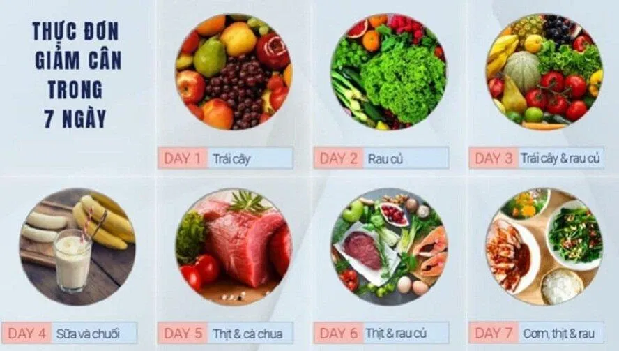 Kế hoạch giảm cân trong 7 ngày (Ảnh: Internet) Kế hoạch giảm cân trong 7 ngày (Ảnh: Internet)
