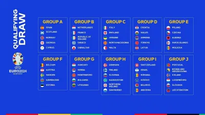 Kết quả chia bảng Euro 2024 (Ảnh: Internet) Kết quả chia bảng Euro 2024 (Ảnh: Internet)