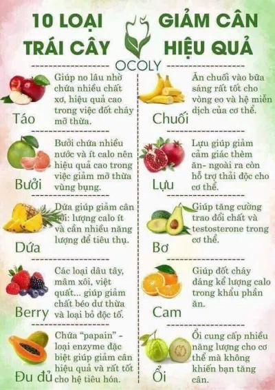 Ăn trái cây như thế nào để không lo tăng cân? (ảnh: Internet) Ăn trái cây như thế nào để không lo tăng cân? (ảnh: Internet)