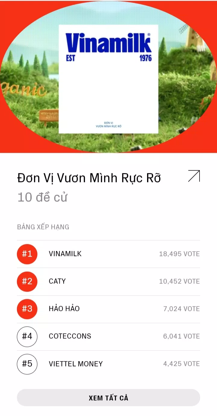 Hạng mục "Đơn vị vươn mình rực rỡ" (Ảnh: Internet)