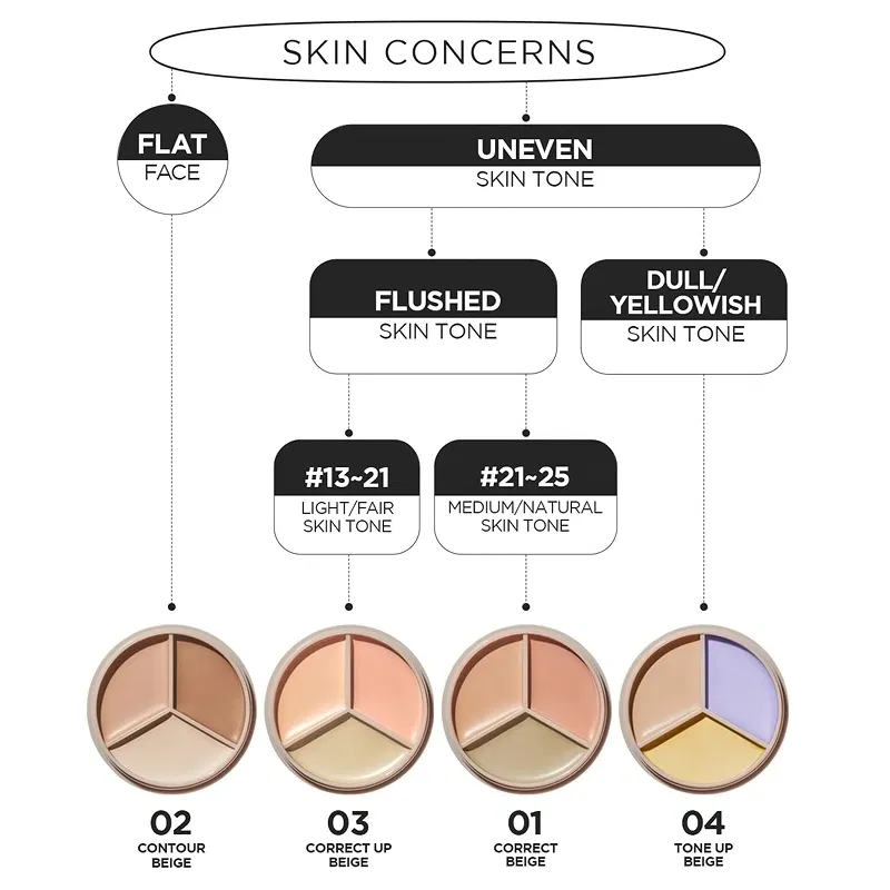 Bảng màu che khuyết điểm