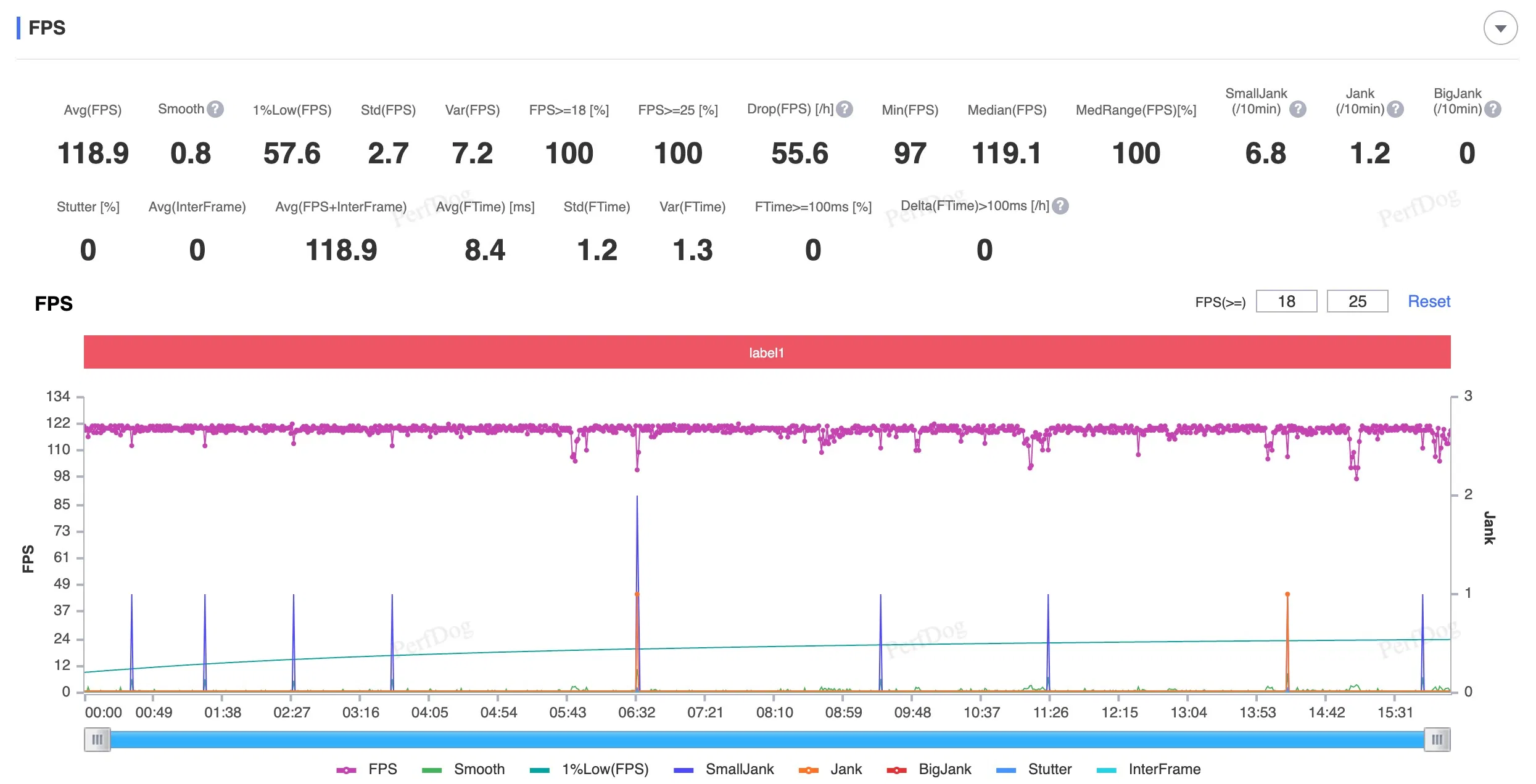 Chơi Liên Minh Tốc Chiến và PUBG Mobile đều rất ổn định (Ảnh: Internet)