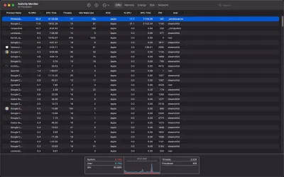 Quản lý hoạt động của macOS trong cửa sổ toàn màn hình (Ảnh: Internet) Quản lý hoạt động của macOS trong cửa sổ toàn màn hình (Ảnh: Internet)