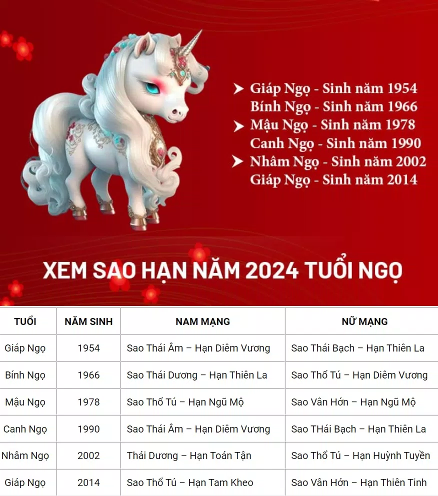 Bảng sao chiếu mệnh 2024 của 12 con giáp (Ảnh: Internet)