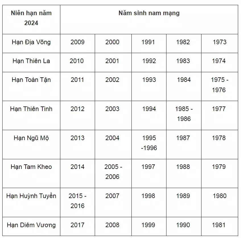 Hạn chiếu mệnh 2024 nam mạng