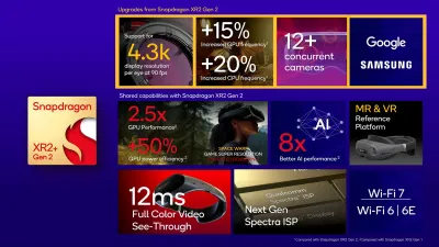 Snapdragon XR2+ Gen2 có sức mạnh vượt trội so với người tiền nhiệm (Ảnh: Internet)