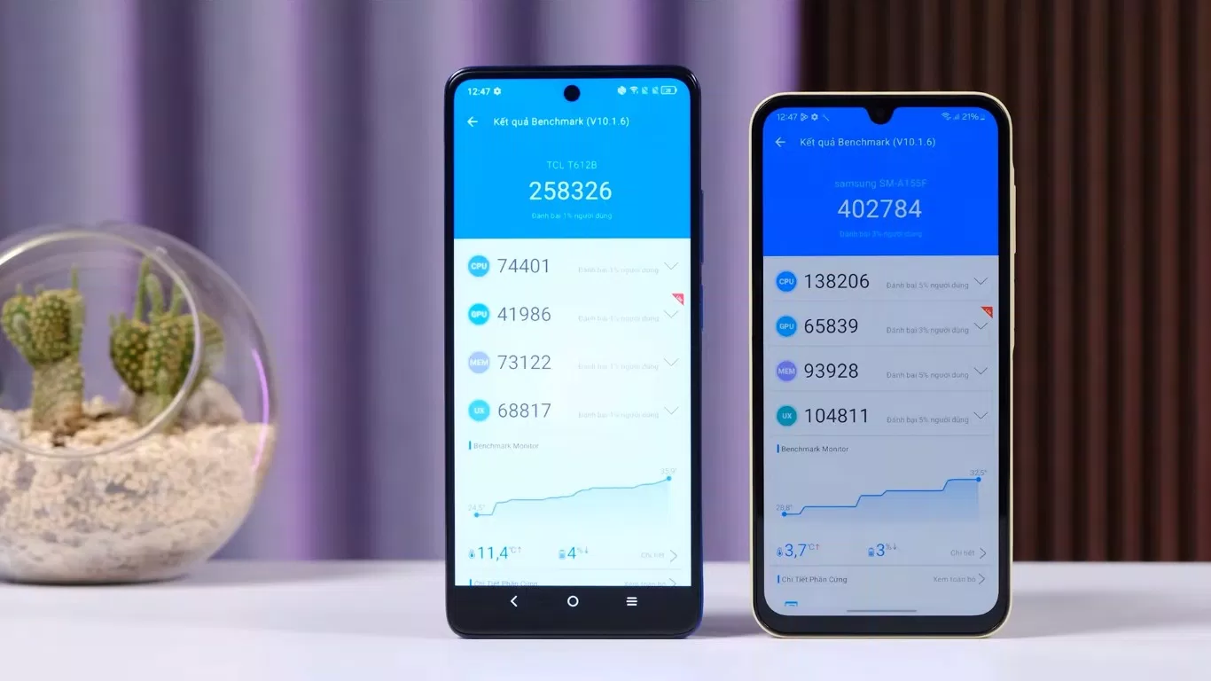 Galaxy A15 có điểm số Antutu cao gần gấp đôi so với TCL 40 NxtPaper (Ảnh: Internet)