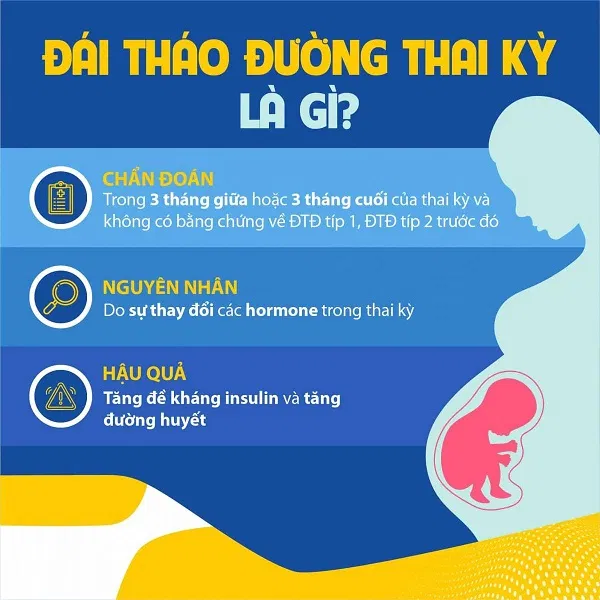 Đái tháo đường thai kỳ: Nguyên nhân, dấu hiệu và cách phòng ngừa (ảnh: Internet) Đái tháo đường thai kỳ: Nguyên nhân, dấu hiệu và cách phòng ngừa (ảnh: Internet)