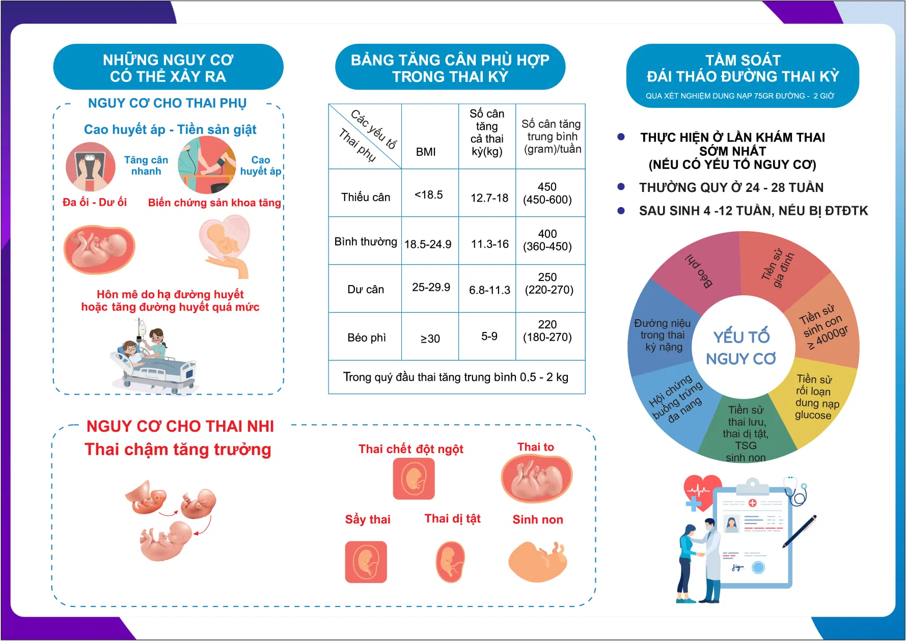 Đái tháo đường thai kỳ: Nguyên nhân, dấu hiệu và cách phòng ngừa (ảnh: Internet) Đái tháo đường thai kỳ: Nguyên nhân, dấu hiệu và cách phòng ngừa (ảnh: Internet)