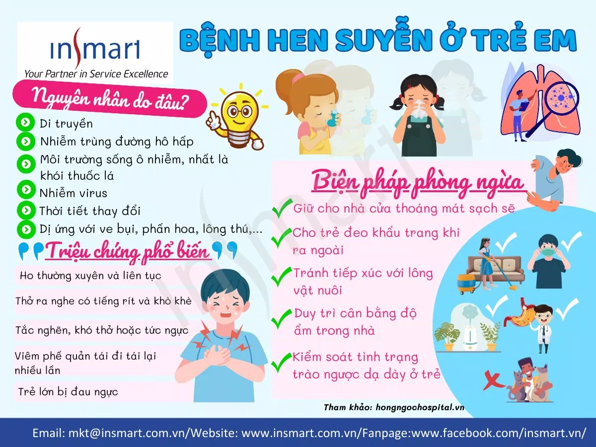 Bệnh hen suyễn ở trẻ - dấu hiệu nhận biết và cách chăm sóc (ảnh: Internet)