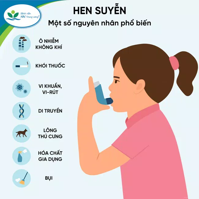 Bệnh hen suyễn ở trẻ - dấu hiệu nhận biết và cách chăm sóc (ảnh: Internet)