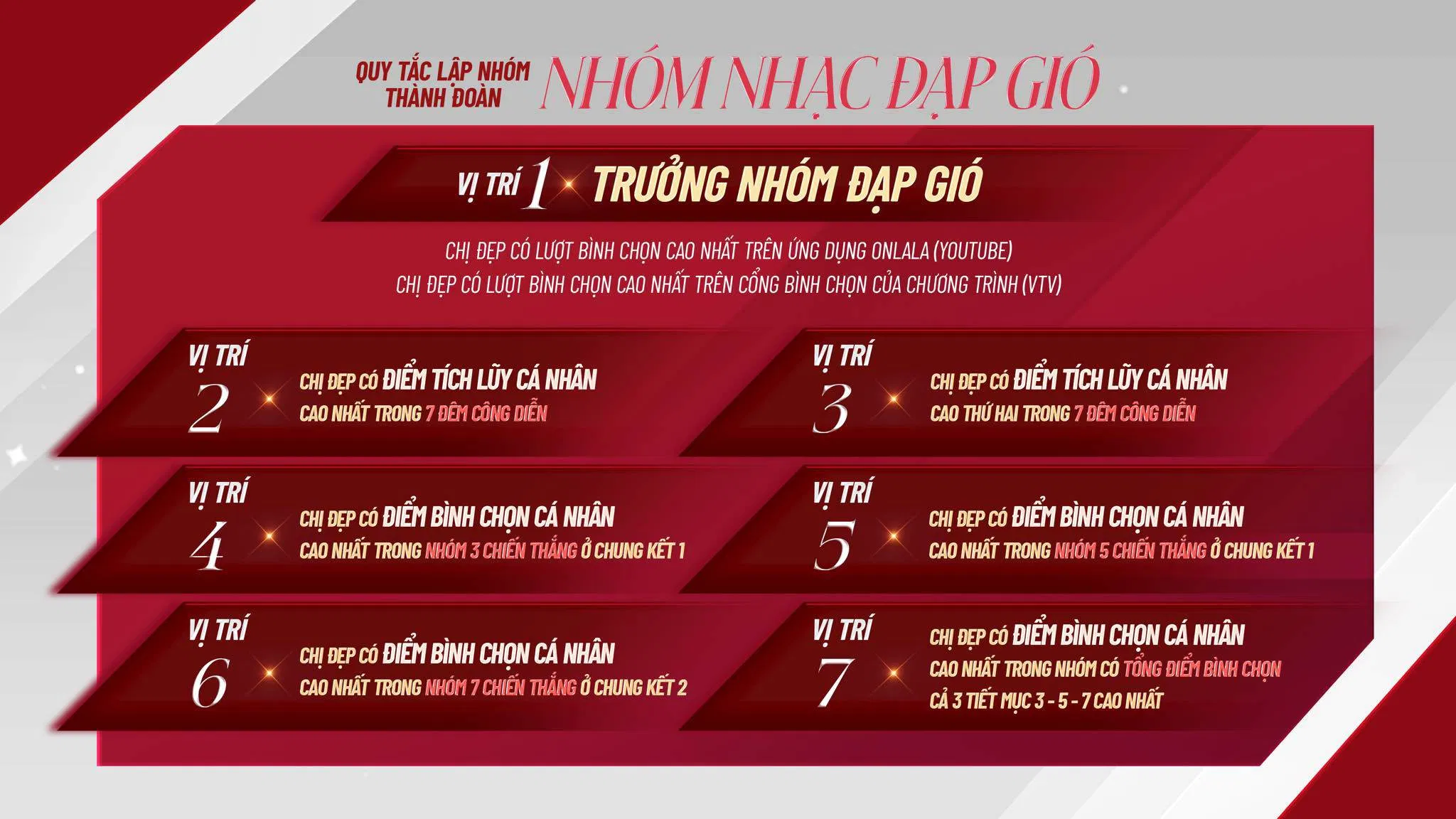 Cách tính điểm để debut trong nhóm Đạp GIó (ảnh: Internet)