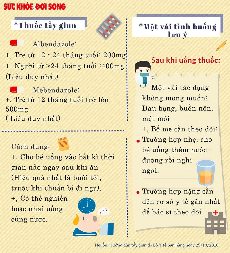 Khi nào nên bắt đầu tẩy giun cho trẻ? Dấu hiệu trẻ nhiễm giun mẹ cần biết (ảnh: Internet) Khi nào nên bắt đầu tẩy giun cho trẻ? Dấu hiệu trẻ nhiễm giun mẹ cần biết (ảnh: Internet)