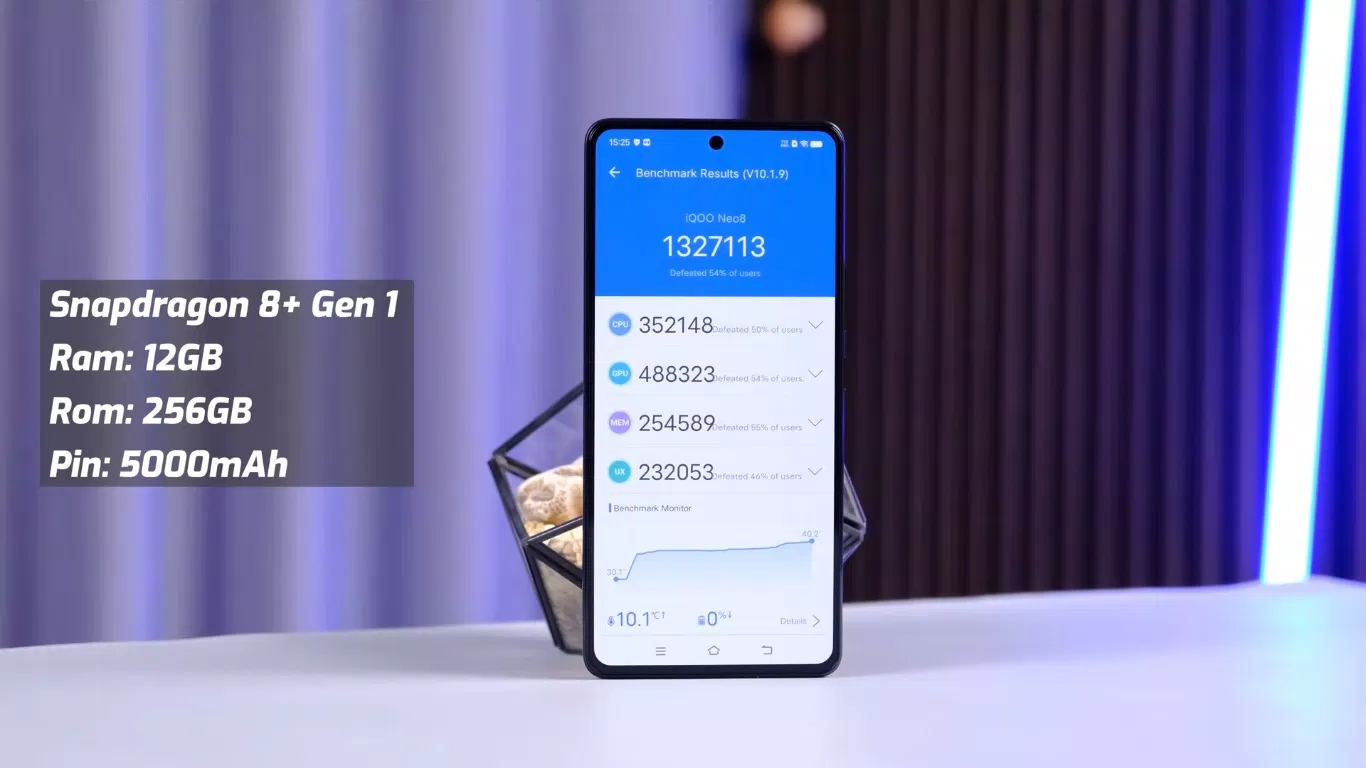 iQOO Neo 8 có điểm số Antutu khá cao hơn 1 triệu điểm (Ảnh: Internet)
