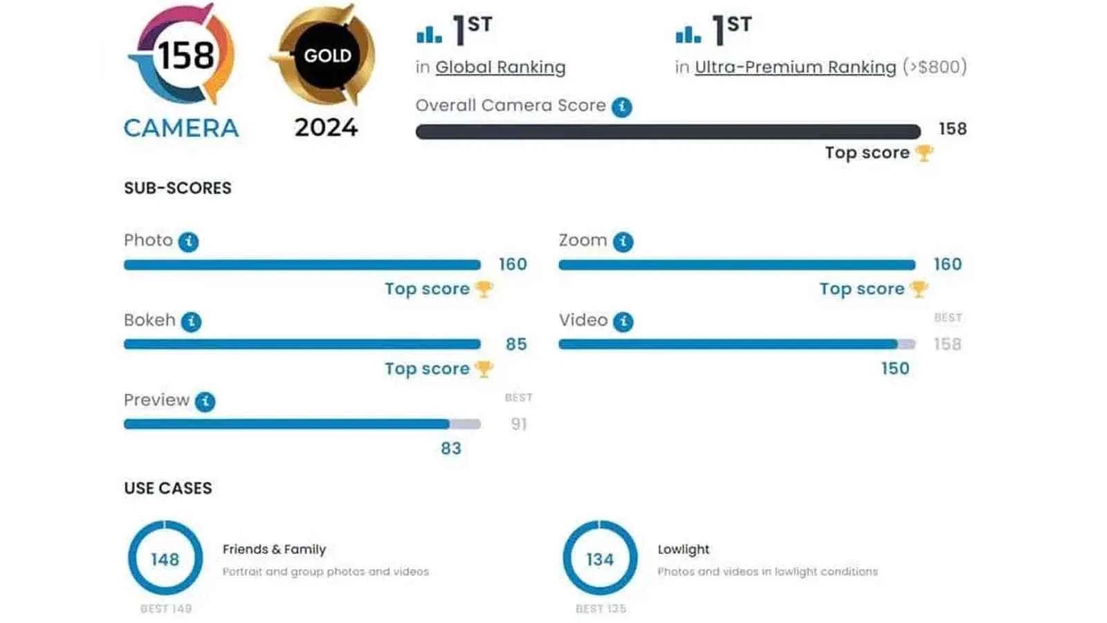 Chinh phục đỉnh cao camera: Honor Magic6 Pro lập kỷ lục mới DxOMark đỉnh cao đột phá hoàn hảo Honor Honor Magic6 Pro khoảnh khắc kỷ lục màn hình pin thiết kế
