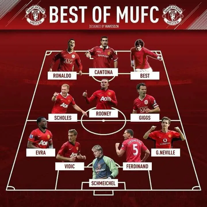 WavesDZN đã chọn ra 11 cái tên xuất sắc nhất trong lịch sử Man Utd (Nguồn: Internet) WavesDZN đã chọn ra 11 cái tên xuất sắc nhất trong lịch sử Man Utd (Nguồn: Internet)