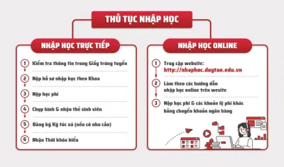 Lưu ý về hồ sơ và thủ tục nhập học (Nguồn: Internet) Lưu ý về hồ sơ và thủ tục nhập học (Nguồn: Internet)