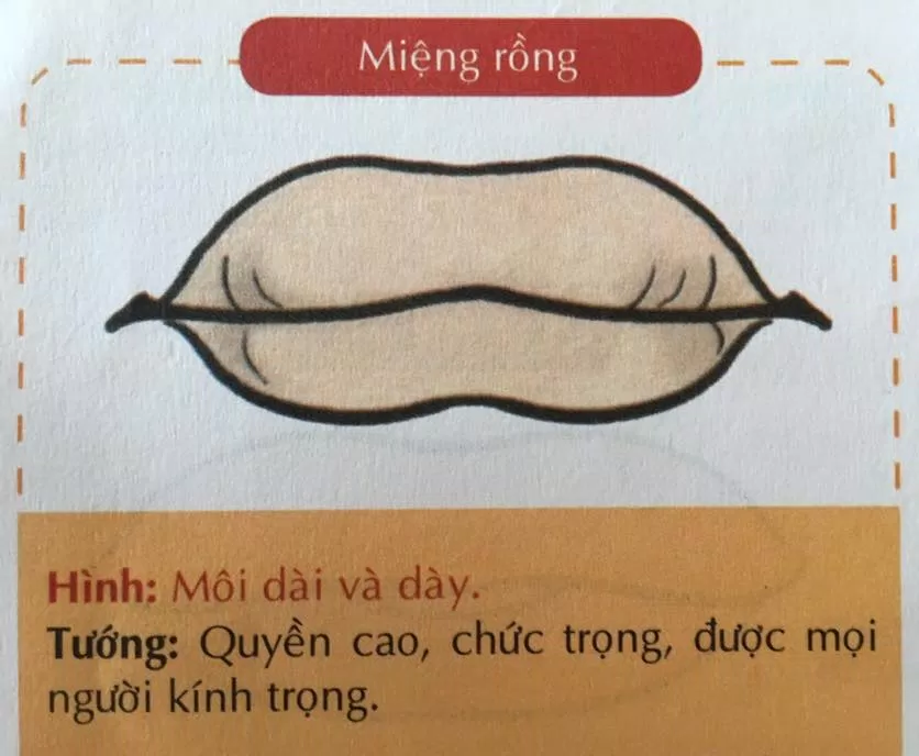 Nhìn tướng miệng đàn ông, phụ nữ đoán tính cách, vận mệnh tốt xấu cực chuẩn (Ảnh: Internet)