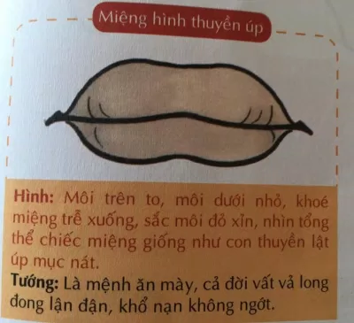 Nhìn tướng miệng đàn ông, phụ nữ đoán tính cách, vận mệnh tốt xấu cực chuẩn (Ảnh: Internet)