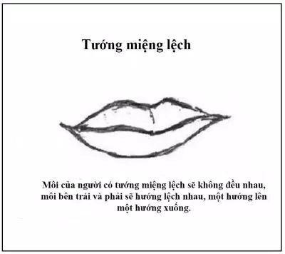 Nhìn tướng miệng đàn ông, phụ nữ đoán tính cách, vận mệnh tốt xấu cực chuẩn (Ảnh: Internet)