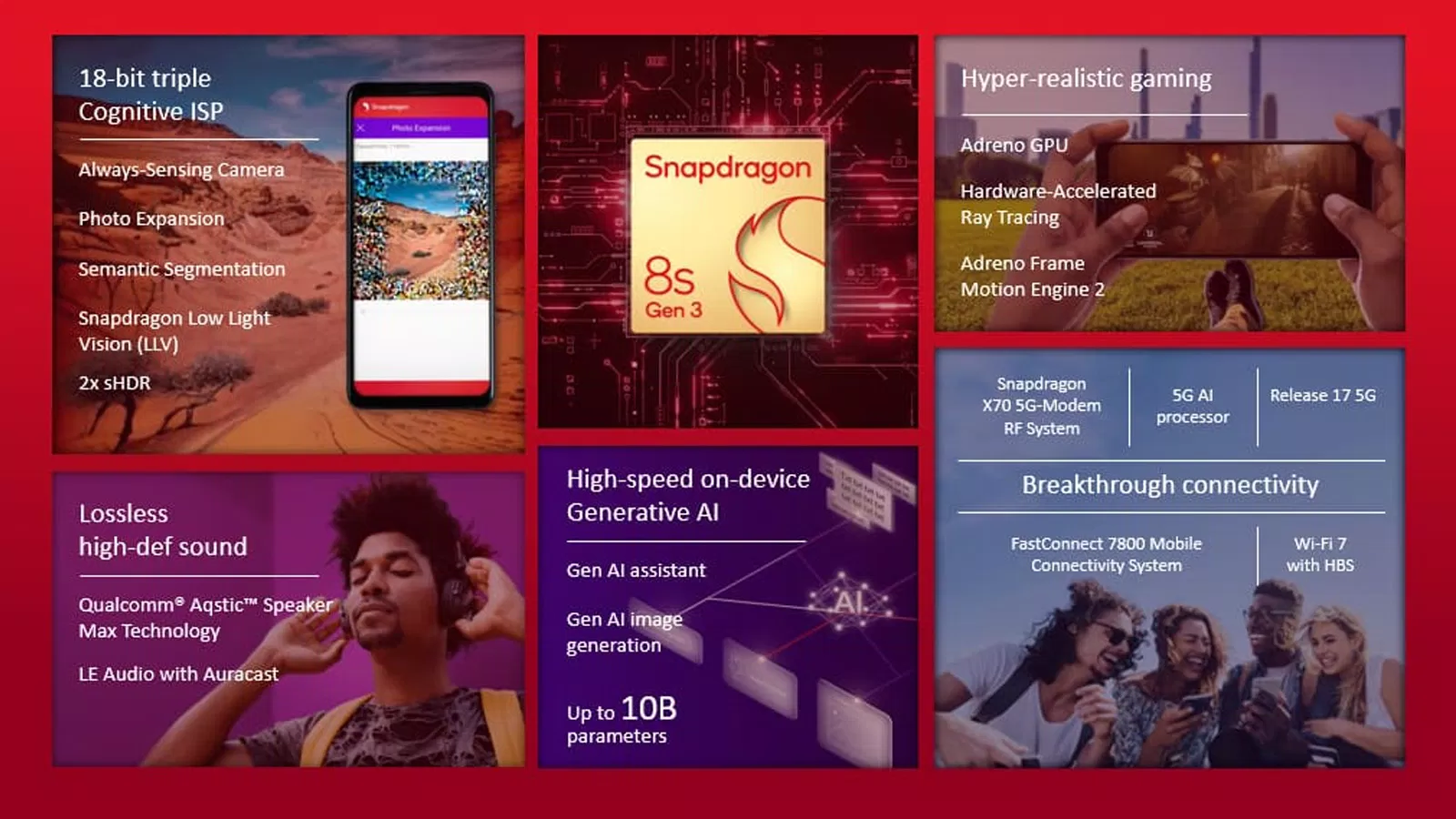 Qualcomm ra mắt Snapdragon 8s Gen 3, phiên bản cắt giảm của SoC flagship Modem X70 Modem X75 Qualcom Qualcomm 5G PowerSave Gen 3 Snapdragon 8s Gen 3