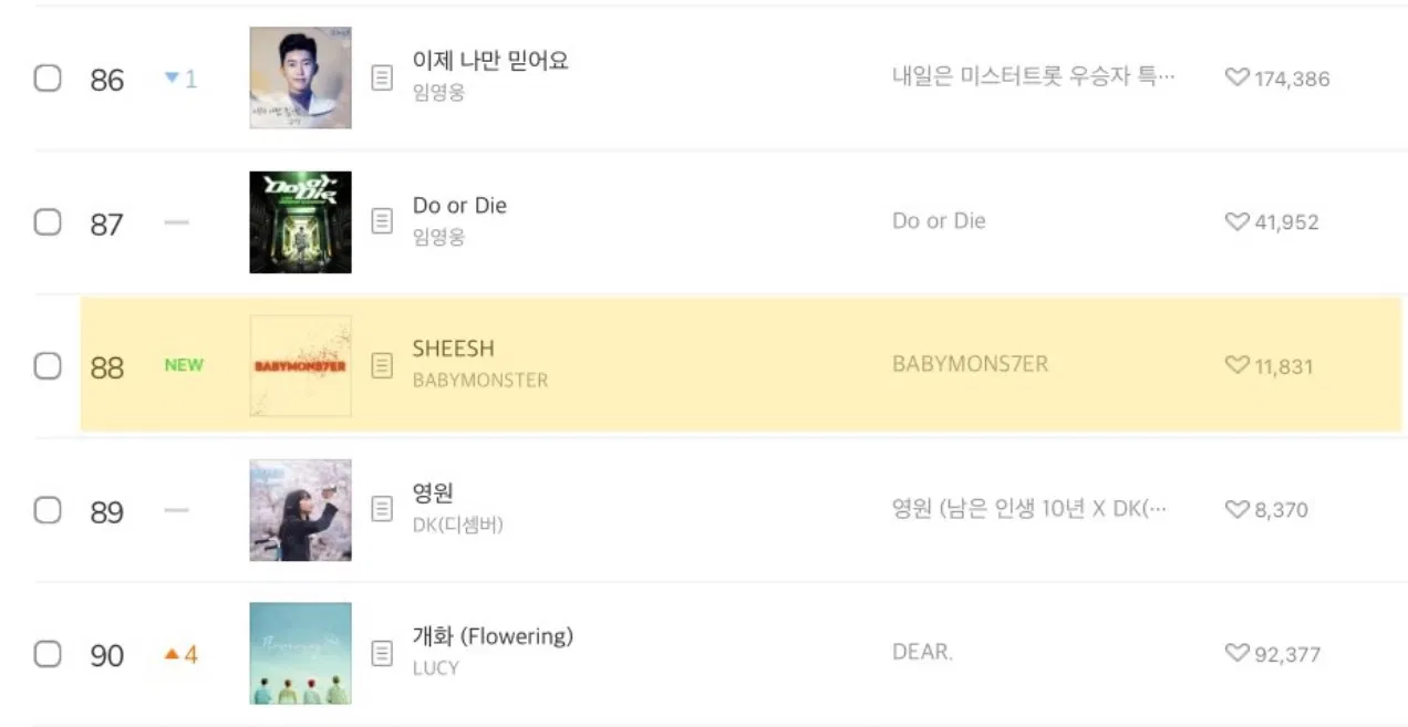 BABYMONSTER "nổi tiếng tự thân" trên Melon