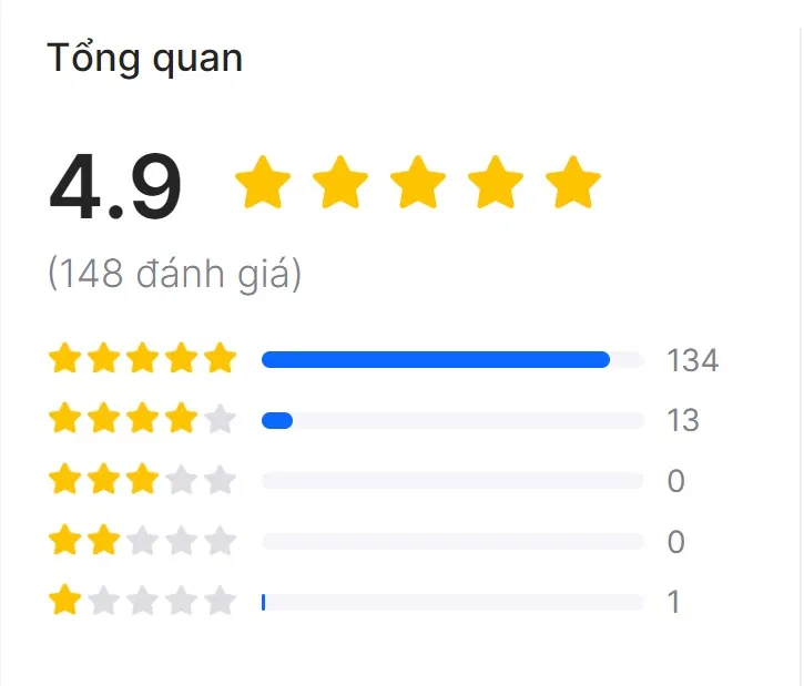 Đánh giá trên Tiki. (Ảnh: BlogAnChoi)