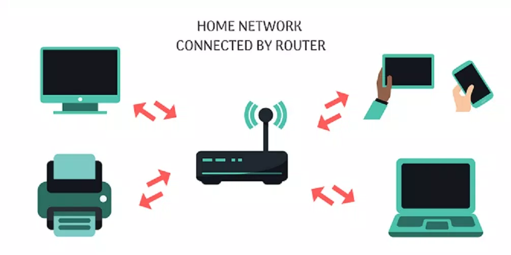 Sơ đồ kết nối mạng gia đình bằng router (Ảnh: Internet)