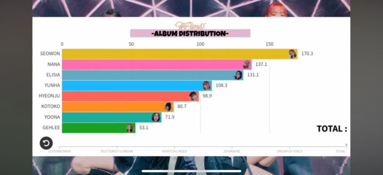Phân chia line của UNIS (Ảnh: Internet)