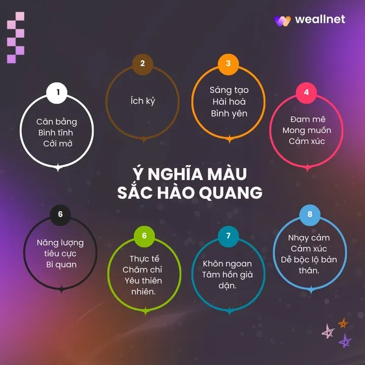 Vị trí màu của vòng hào quang có nghĩa là gì? (Ảnh: Internet)