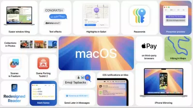 Một số đặc điểm nổi bật của macOS 15 (Ảnh: Internet) Một số đặc điểm nổi bật của macOS 15 (Ảnh: Internet)