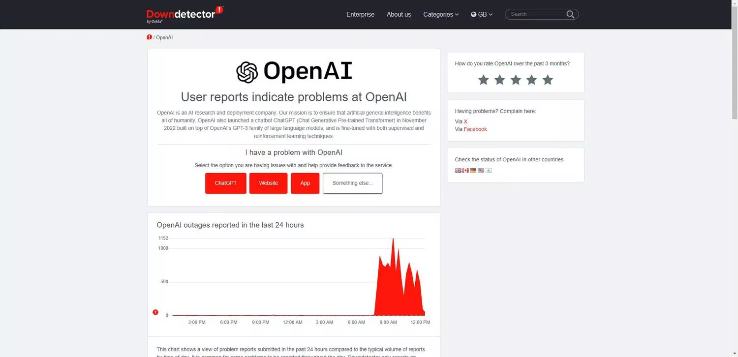 Trang web Downdetector giúp kiểm tra trạng thái của ChatGPT (Ảnh: Internet)