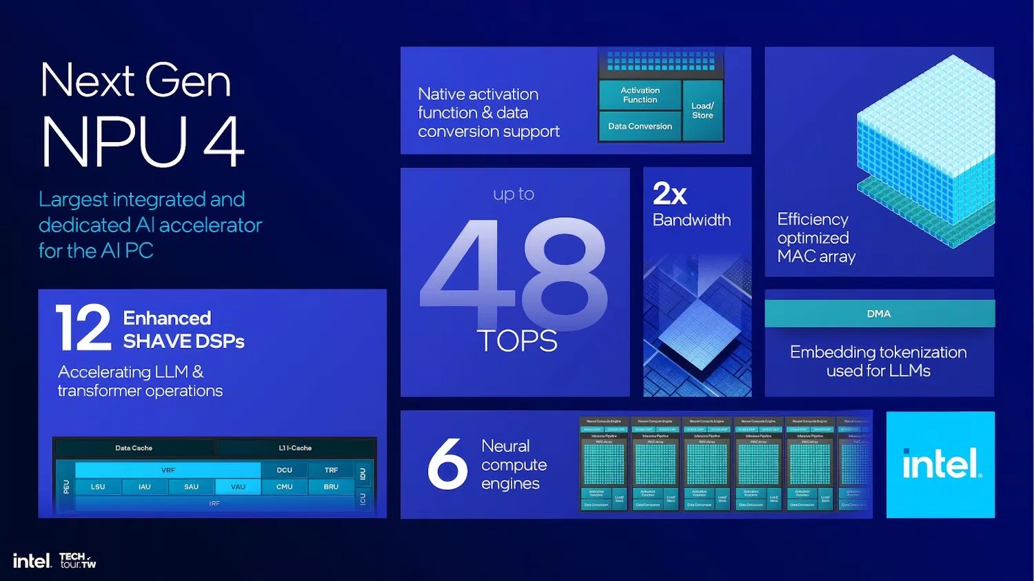 Các thông số kỹ thuật của NPU trong chip Intel Lunar Lake (Ảnh: Internet) Các thông số kỹ thuật của NPU trong chip Intel Lunar Lake (Ảnh: Internet)