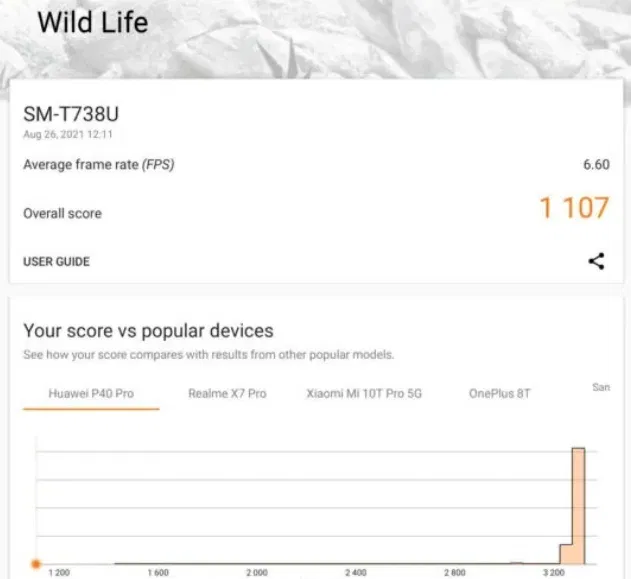 Điểm số của Galaxy Tab S7 FE với phép đo 3DMark (Ảnh: Internet) Điểm số của Galaxy Tab S7 FE với phép đo 3DMark (Ảnh: Internet)