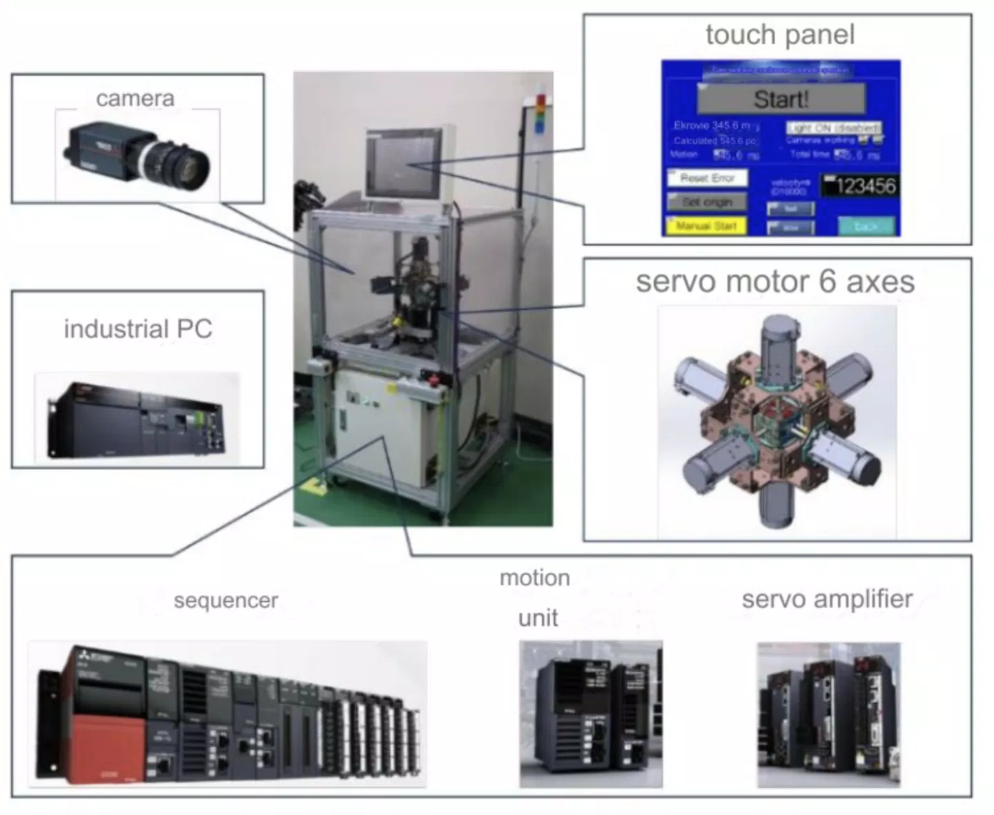 Cấu tạo của cỗ máy chinh phục rubik (Ảnh: Internet) Cấu tạo của cỗ máy chinh phục rubik (Ảnh: Internet)