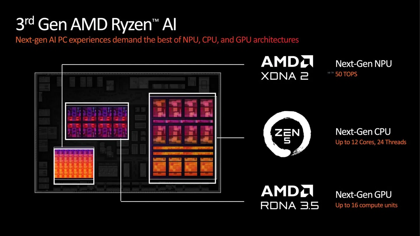 Ryzen AI 300 còn sở hữu CPU được cập nhật dựa trên kiến trúc Zen 5 mới nhất và GPU tích hợp RDNA 3.5 (Ảnh: Internet) Ryzen AI 300 còn sở hữu CPU được cập nhật dựa trên kiến trúc Zen 5 mới nhất và GPU tích hợp RDNA 3.5 (Ảnh: Internet)
