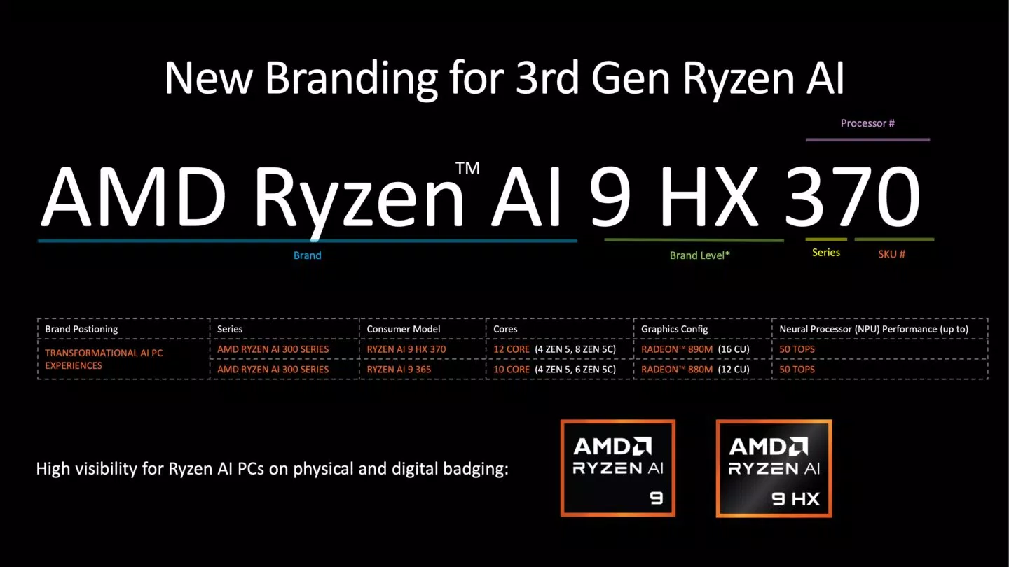 Ryzen AI 9 HX 370, sở hữu 12 nhân CPU và 16 nhân GPU, đánh dấu bước tiến vượt bậc so với 8 nhân CPU và 12 nhân GPU tối đa của dòng Ryzen 8040 trước đây (Ảnh: Internet)