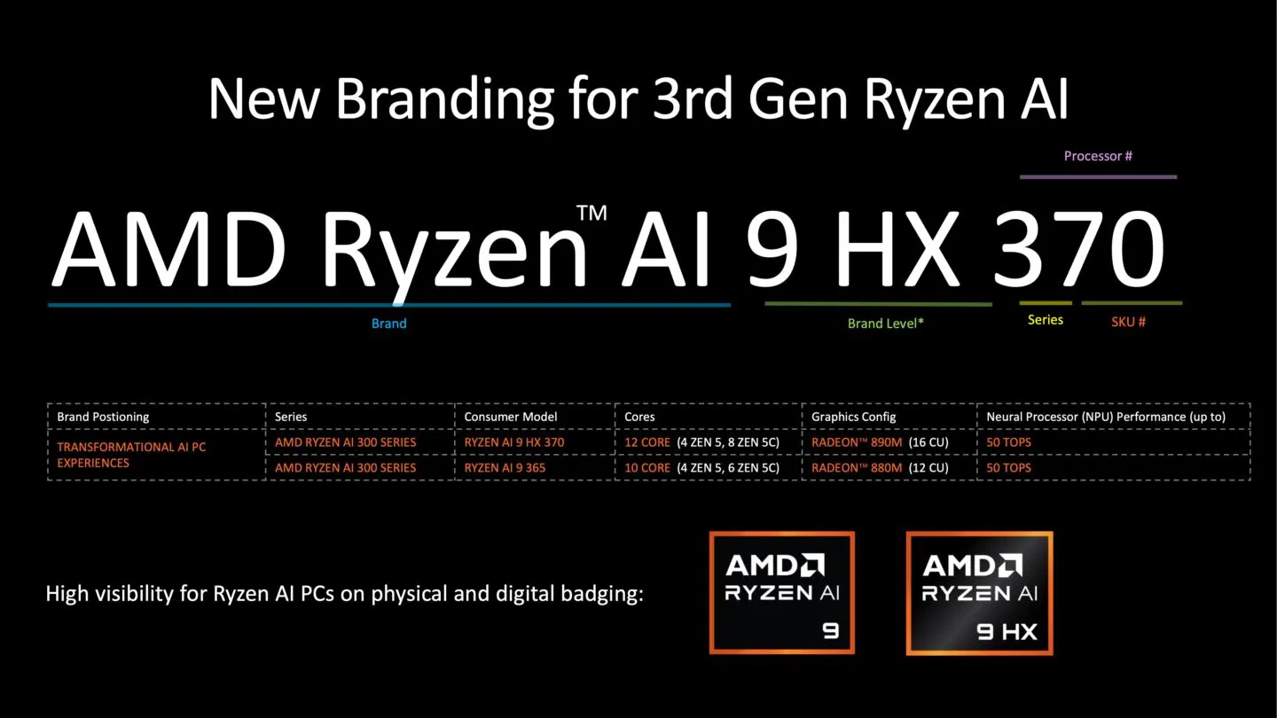 Ryzen AI 9 HX 370, sở hữu 12 nhân CPU và 16 nhân GPU, đánh dấu bước tiến vượt bậc so với 8 nhân CPU và 12 nhân GPU tối đa của dòng Ryzen 8040 trước đây (Ảnh: Internet) Ryzen AI 9 HX 370, sở hữu 12 nhân CPU và 16 nhân GPU, đánh dấu bước tiến vượt bậc so với 8 nhân CPU và 12 nhân GPU tối đa của dòng Ryzen 8040 trước đây (Ảnh: Internet)