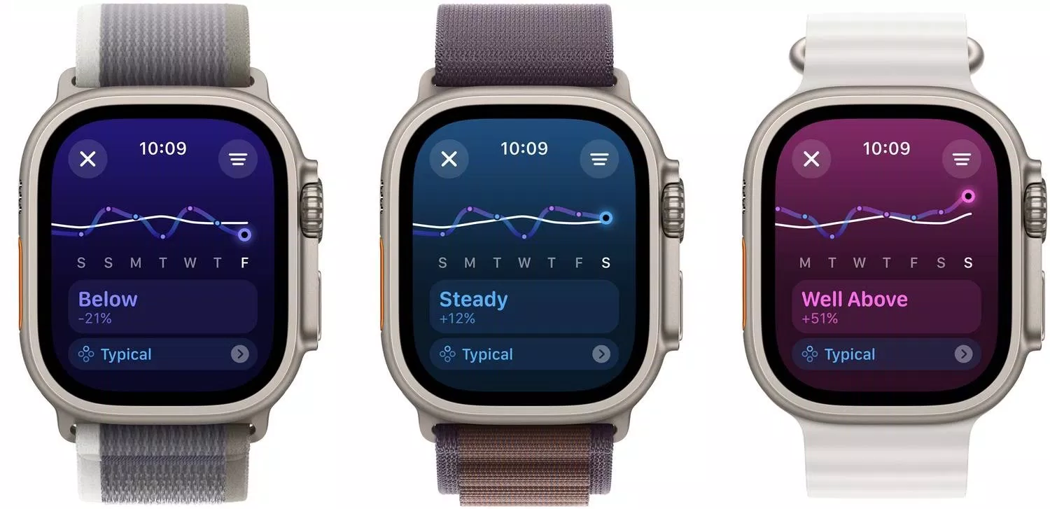 Tính năng tập luyện thể dục của watchOS 11 được giới thiệu trên đồng hồ Apple Watch Ultra 2 (Ảnh: Internet)