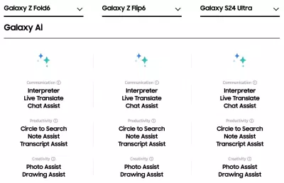 Galaxy S24 Ultra cũng xuất hiện các tính năng AI mới nhất tương tự như Galaxy Z Fold 6 và Galaxy Z Flip 6 (Ảnh: Internet) Galaxy S24 Ultra cũng xuất hiện các tính năng AI mới nhất tương tự như Galaxy Z Fold 6 và Galaxy Z Flip 6 (Ảnh: Internet)