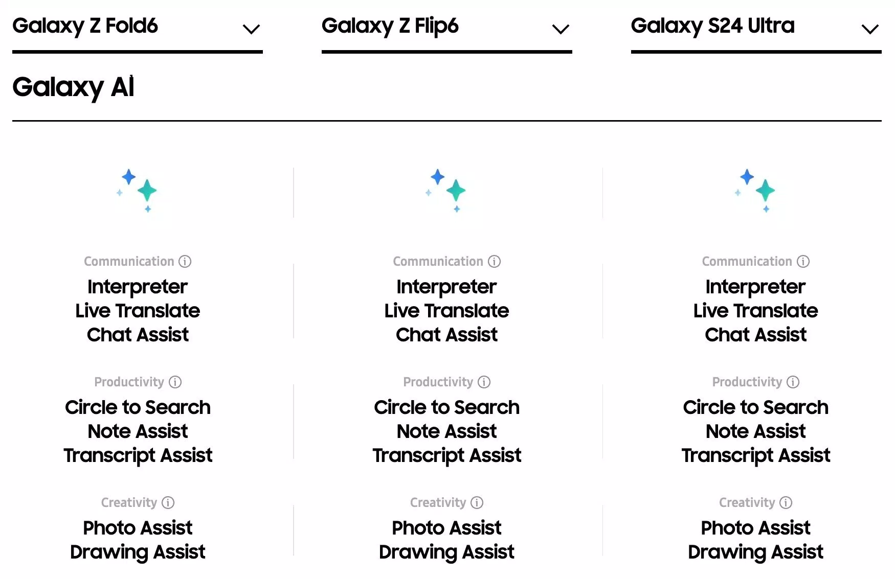 Galaxy S24 Ultra cũng xuất hiện các tính năng AI mới nhất tương tự như Galaxy Z Fold 6 và Galaxy Z Flip 6 (Ảnh: Internet)