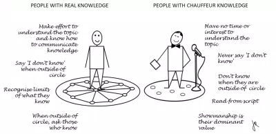 Chauffeur Knowledge là gì?