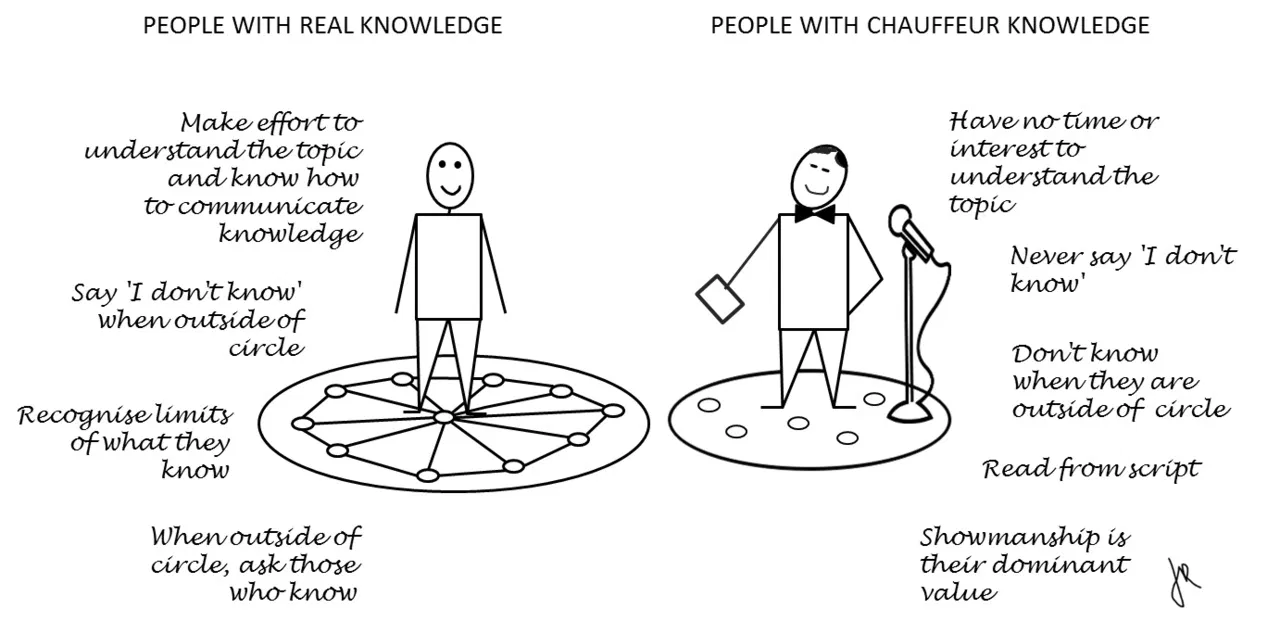 Chauffeur Knowledge là gì?