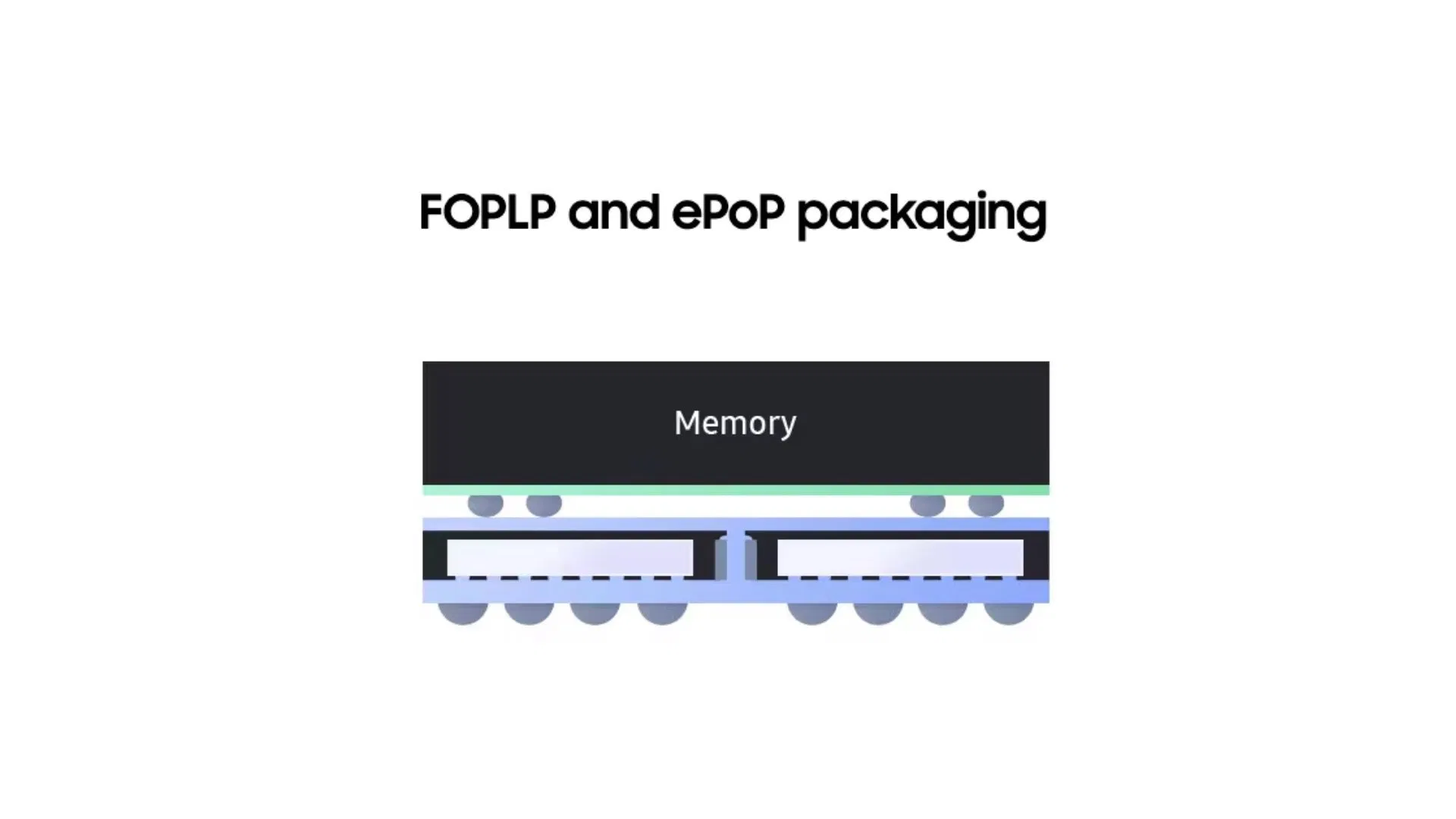 Exynos W1000 là chip xử lý đeo đầu tiên được sản xuất trên tiến trình 3nm tiên tiến nhất của Samsung, Exynos W1000 mang đến hiệu năng vượt trội cùng kích thước nhỏ gọn ấn tượng (Ảnh: Internet) Exynos W1000 là chip xử lý đeo đầu tiên được sản xuất trên tiến trình 3nm tiên tiến nhất của Samsung, Exynos W1000 mang đến hiệu năng vượt trội cùng kích thước nhỏ gọn ấn tượng (Ảnh: Internet)